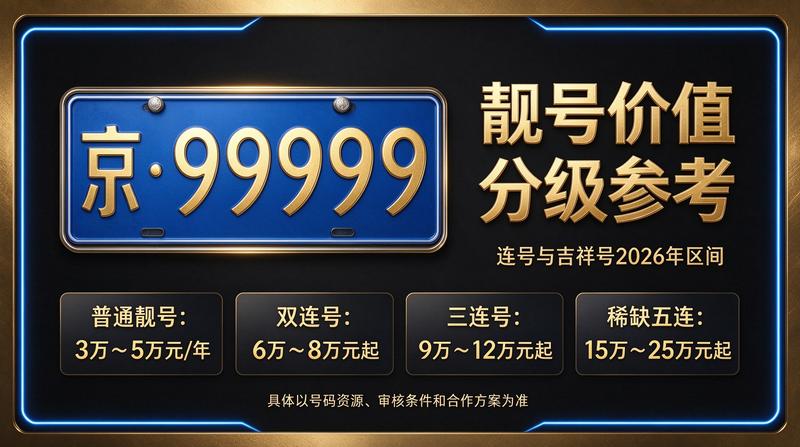 2026年京牌租赁服务办公点